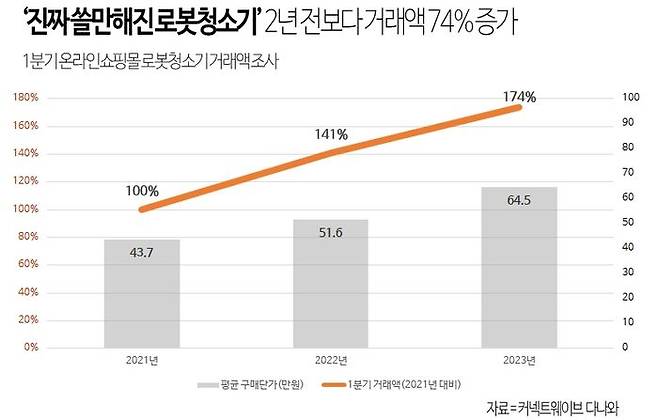 ⓒ커넥트웨이브