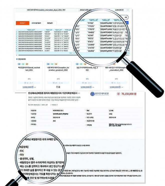 비대면 진료, 병원 간편 예약, 시술 상담 신청 서비스 등을 제공하는 헬스케어 기업의 환자 데이터 예시. A사 플랫폼 캡처