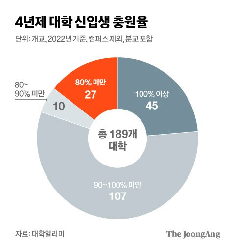 그래픽=김현서 kim.hyeonseo12@joongang.co.kr