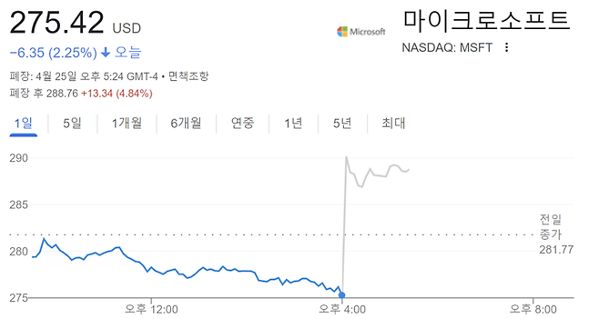 25일 마이크로소프트 주가