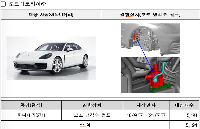 리콜 대상 차량 포르쉐 파나메라 /사진=국토교통부