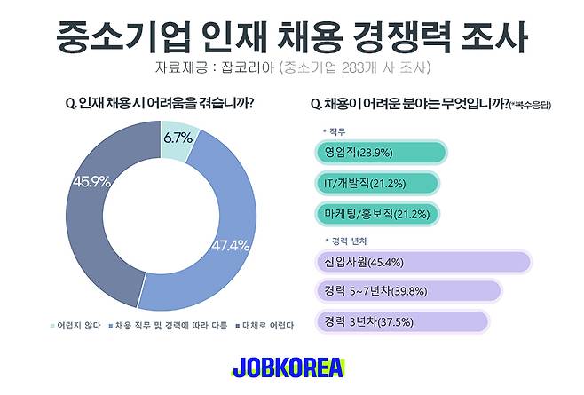 /사진제공=잡코리아.