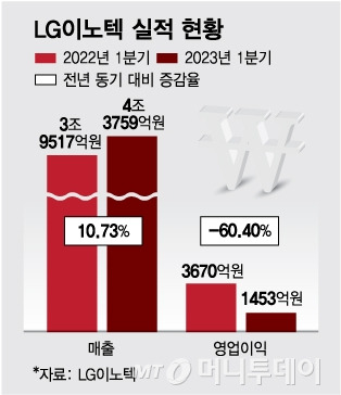 /사진 = 김다나 디자인기자