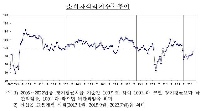 [제공=한국은행]