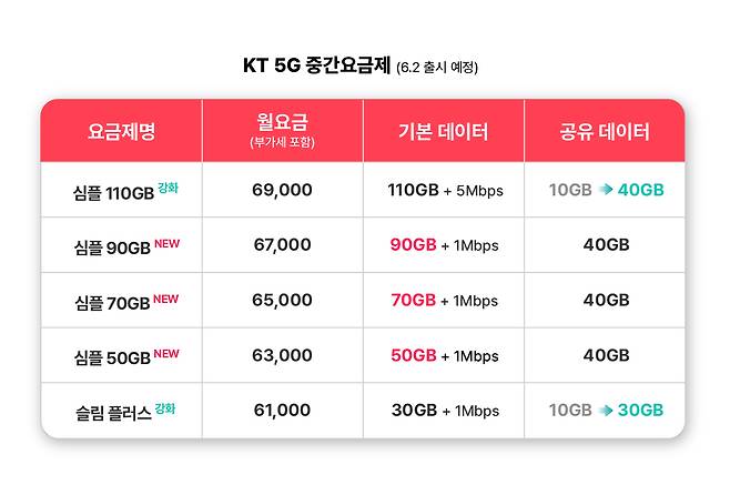 [KT 제공]