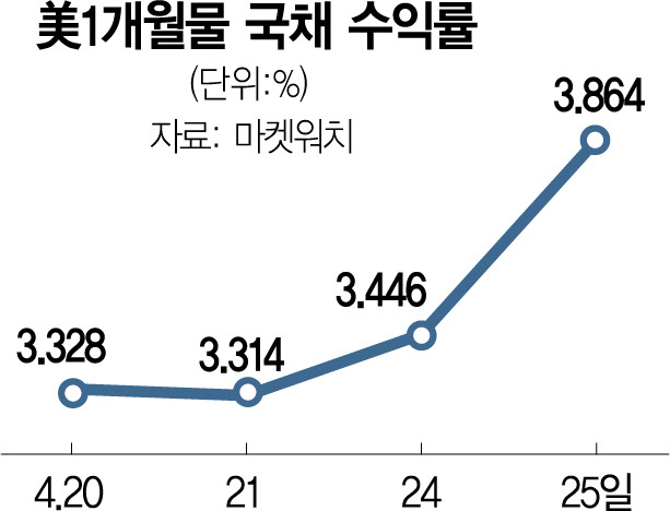 사진 설명