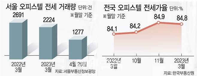 [그래픽=이데일리 김일환 기자]