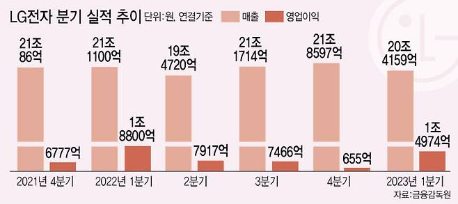 (그래픽=이데일리 이미나 기자)