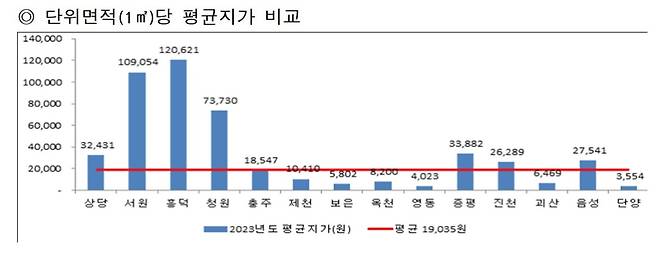 충북도제공. / 뉴스1