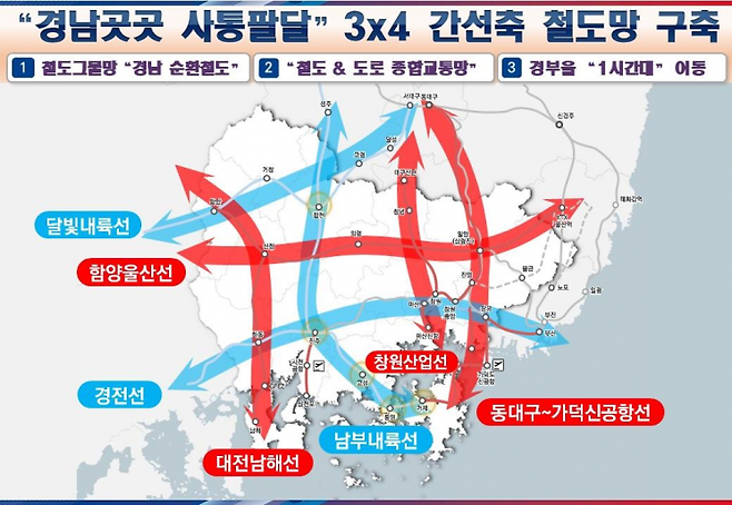 경상남도 철도망 구축 계획도. [이미지제공=경남도청]