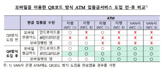 한국은행 제공.