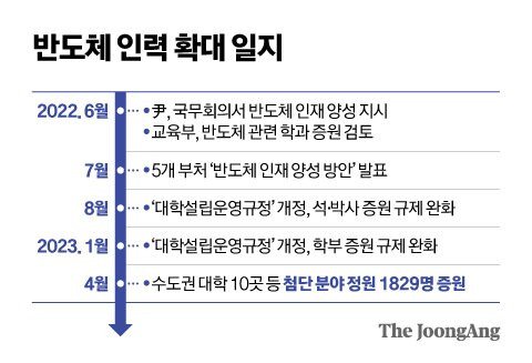 그래픽=신재민 기자 shin.jaemin@joongang.co.kr