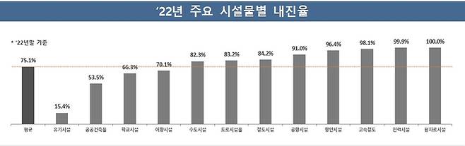 행정안전부 제공