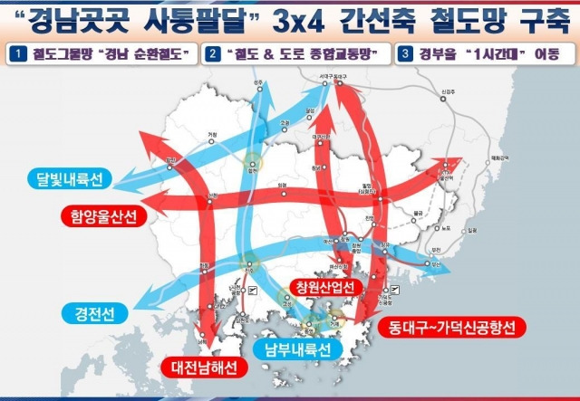 경남 사통팔달 철도망 구축안. 경남도 제공