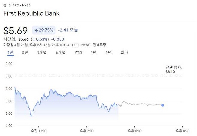 [구글 금융 캡처]