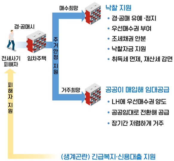 자료제공=국토교통부·금융위원회 등 정부 부처