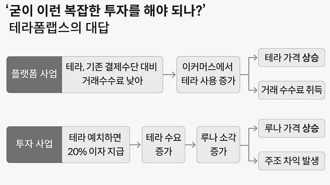 그래픽=손민균