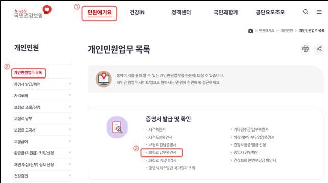 공단 홈페이지 납부확인서 발급 방법(개인). ⓒ국민건강보험공단