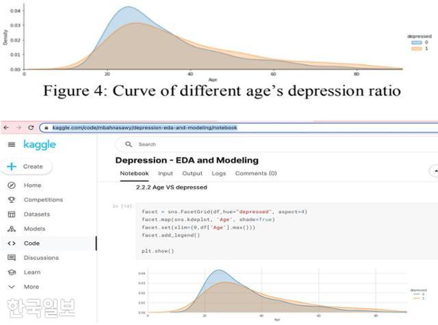 캐글(Kaggle)은 머신러닝 연구자들이 각종 데이터셋과 코드 등을 공유하는 곳이다. 한 장관 딸과 함께 논문을 쓴 방글라데시의 한 대학 소속 석사생은 이곳에 올라와 있는 예제를 논문 요지로 삼고, 도표 등을 활용했지만 참고문헌에 이를 표기하지 않았다.