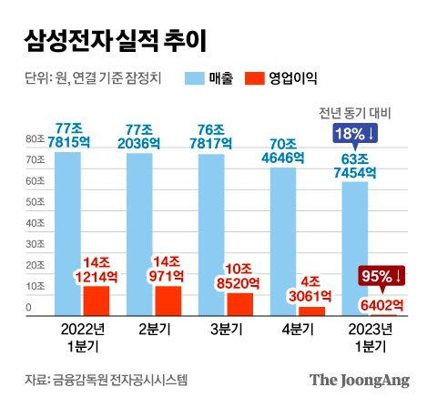 그래픽=차준홍 기자 cha.junhong@joongang.co.kr