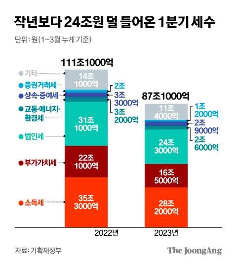 그래픽=김경진 기자 capkim@joongang.co.kr