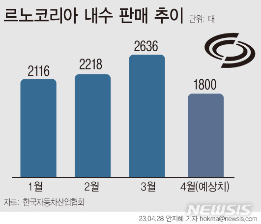 [서울=뉴시스]