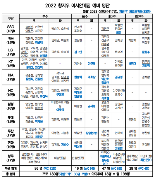 KBO 제공