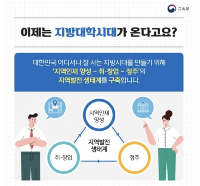 ▲ 지방대학 관련 정부의 홍보자료. ⓒ교육부