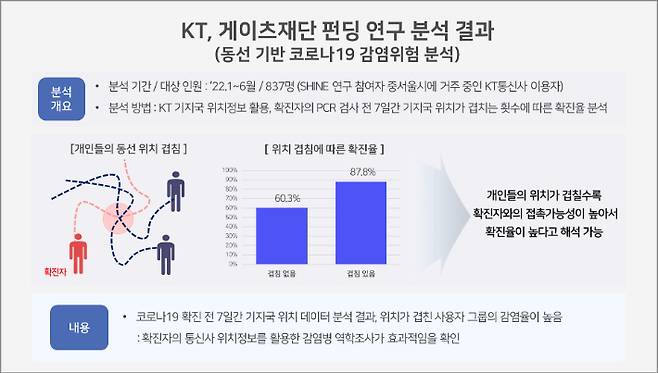 KT 제공