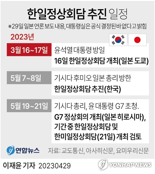 [그래픽] 한일 정상회담 추진 일정 (서울=연합뉴스) 이재윤 기자 = 기시다 후미오 일본 총리가 다음 달 7∼8일 한국을 방문해 윤석열 대통령과 정상회담을 개최하는 방향으로 양국 정부가 조율하고 있다고 교도통신 등 일본 언론이 29일 보도했다. 
     yoon2@yna.co.kr
    트위터 @yonhap_graphics  페이스북 tuney.kr/LeYN1