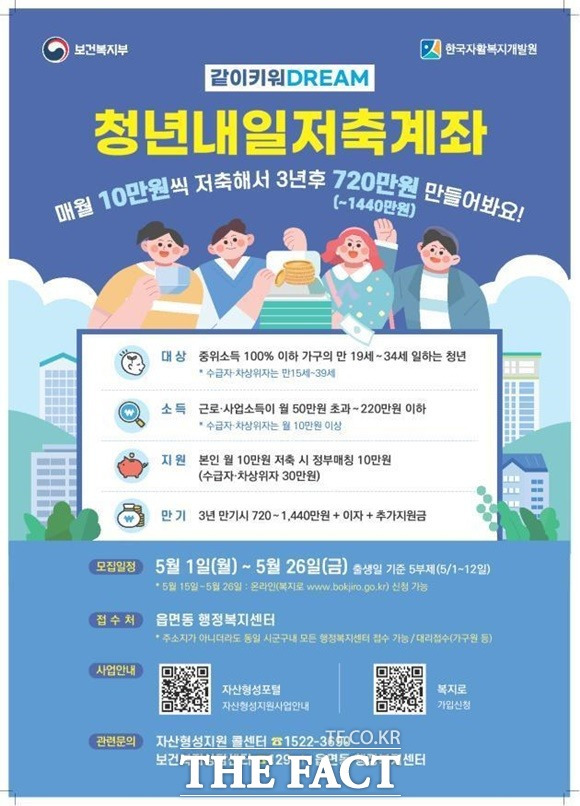 정부가 저소득층 청년저축액의 최대 3배까지 같은 금액을 추가 지원하는 '청년내일저축계좌' 신규 가입자 모집이 1일 시작된다. /보건복지부