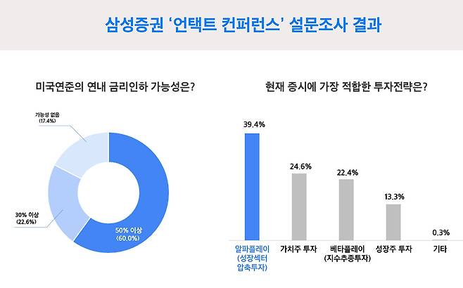 삼성증권 제공.