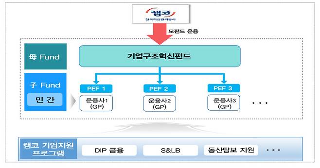 출처 : 금융위