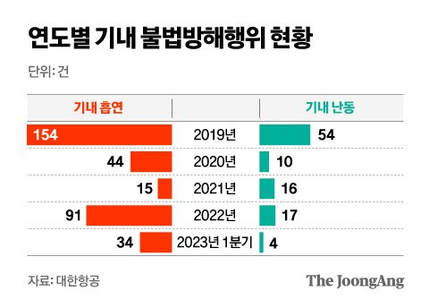 그래픽=김영옥 기자 yesok@joongang.co.kr