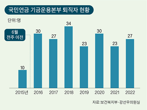 그래픽=이정권 기자 gaga@joongang.co.kr