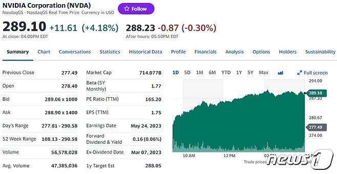 엘비디아 일일 주가추이 - 야후 파이낸스 갈무리