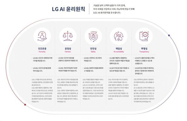 [사진=LG AI연구원 홈페이지 캡처]