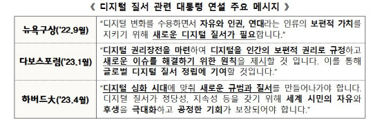 디지털 질서 관련 대통령 연설 주요 메시지. 과학기술정보통신부 제공