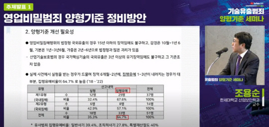 조용순 한세대 교수가 2일 오후 서울 엘타워에서 열린 '기술유출 범죄 양형기준 세미나'에서 '영업비밀침해 범죄 양형기준 정비방안'에 대해 발표하고 있다.



유튜브 캡처