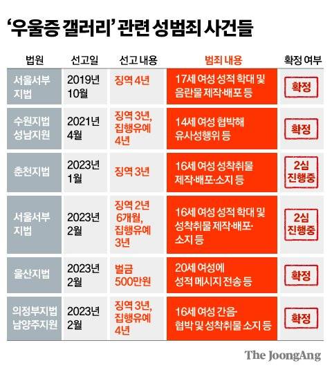 그래픽=김주원 기자 zoom@joongang.co.kr