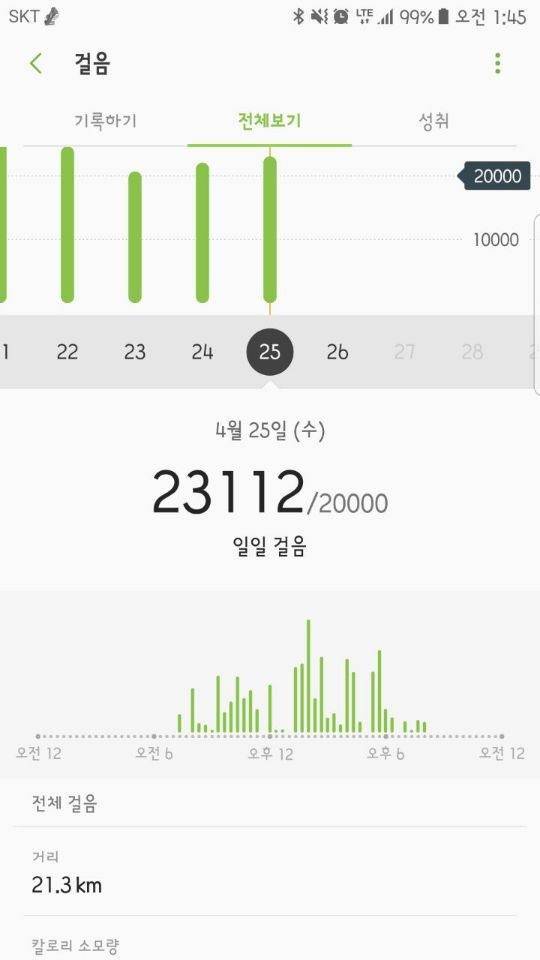 인천공항 경비 요원이 제공한 일일 활동량.&nbsp;