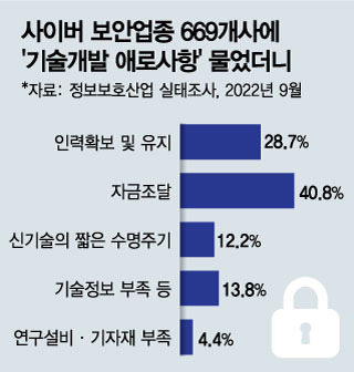 /그래픽=김현정 디자인기자