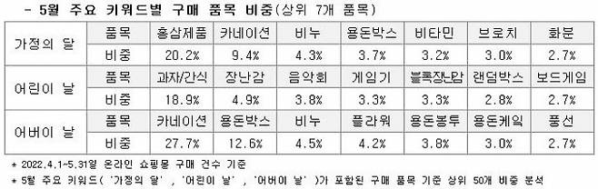 표=KB국민카드