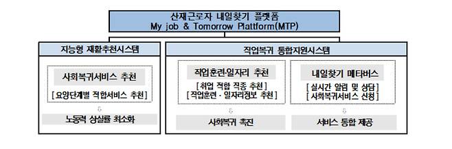 [근로복지공단 제공]