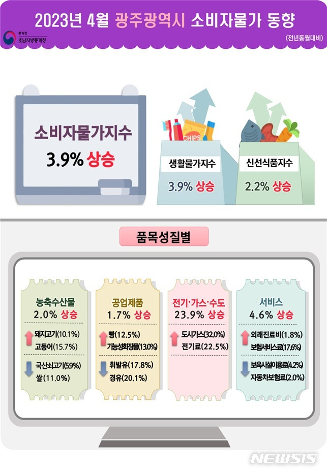 [광주=뉴시스]광주