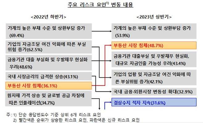 (한은 제공)