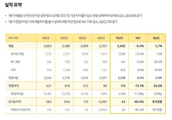 카카오게임즈 1분기 실적