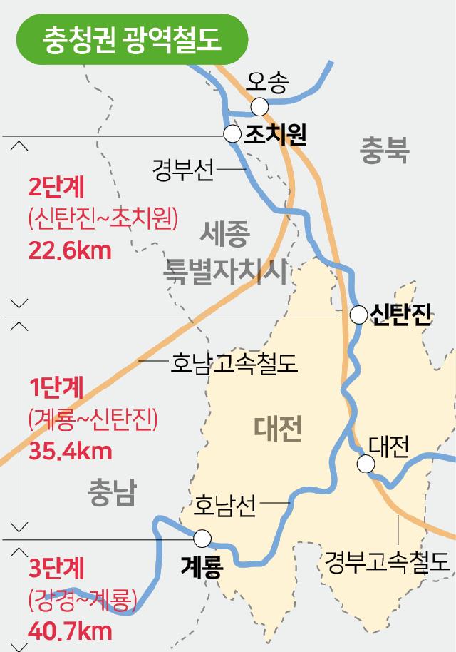 충청권 광역철도 노선도. 대전시 제공