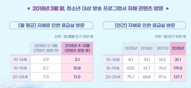 서울아산병원 제공