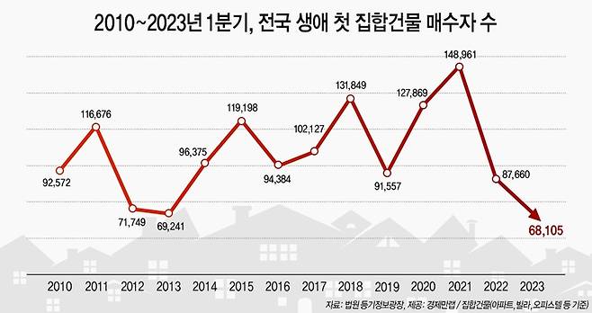 사진=경제만랩 제공